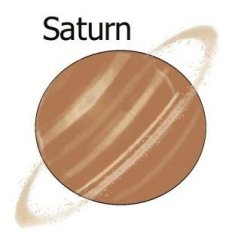 Gruppe Saturn Gruppe Saturn